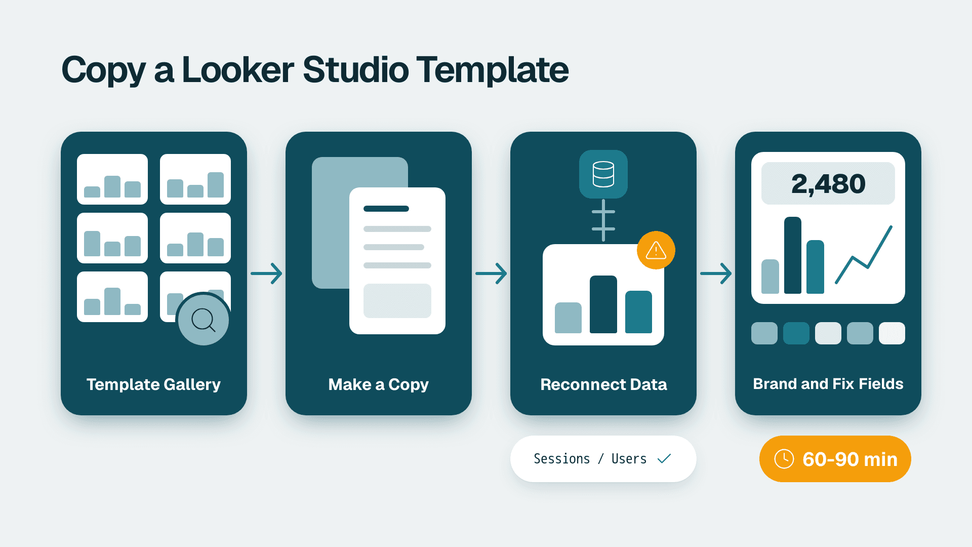 How to Copy and Customize a Looker Studio Template