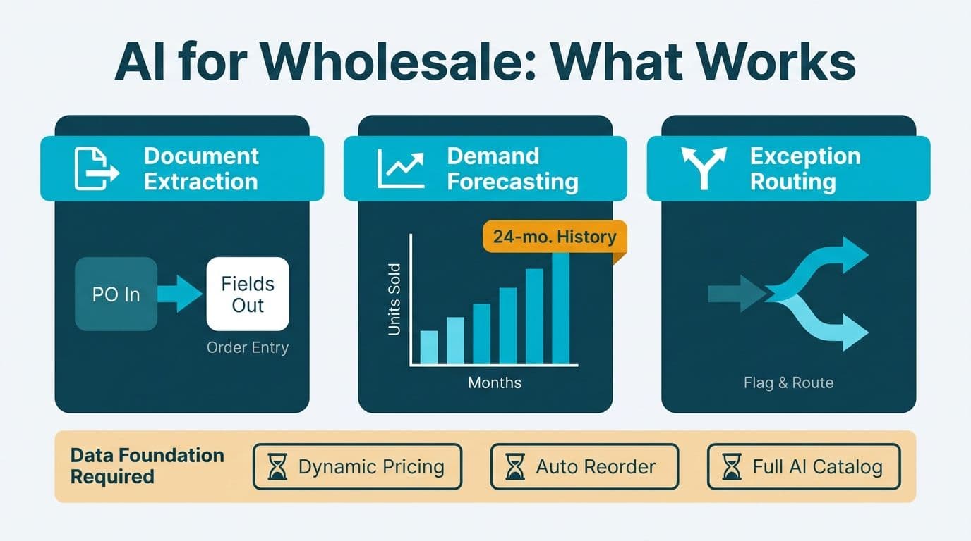 AI Use Cases for Wholesale Distribution: What Works